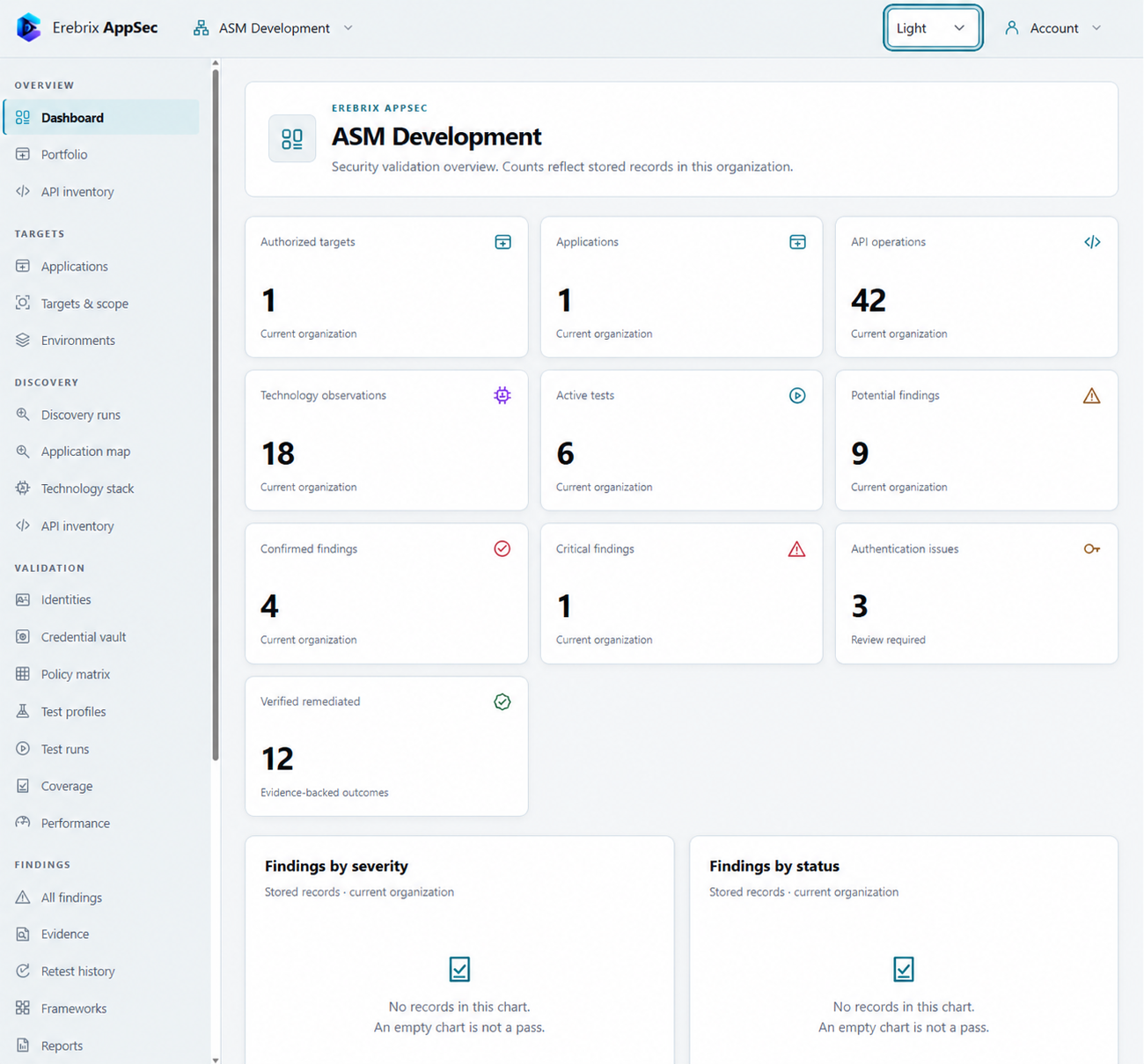 Erebrix AppSec EASM dashboard showing applications, API operations, testing, findings, and remediation metrics.